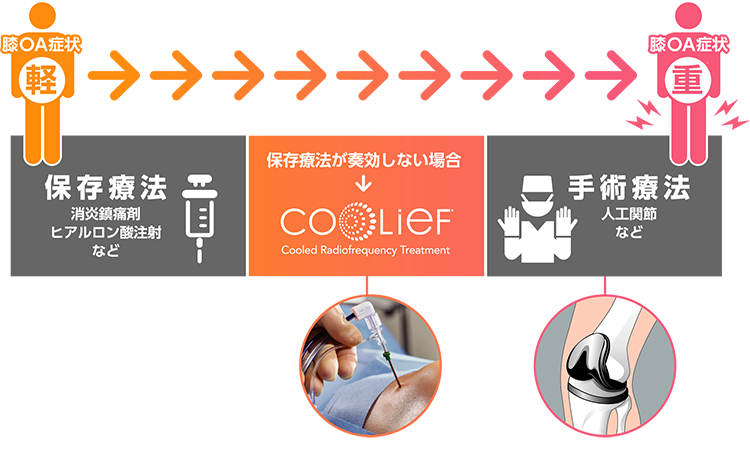 クーリーフの対象者