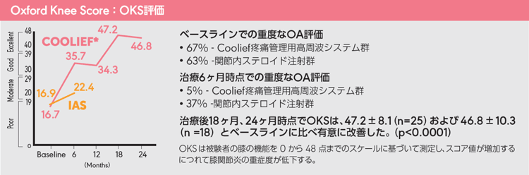 OKS評価